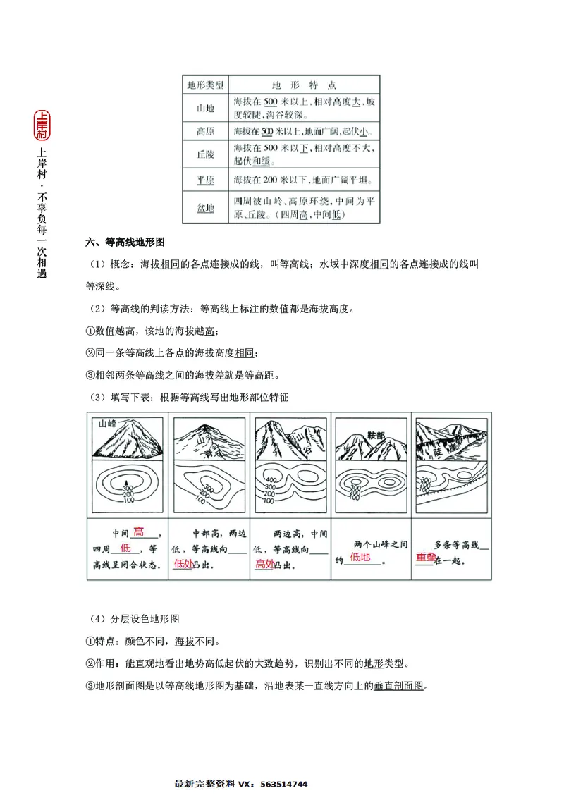 地理专项考点55：地图与等高线_2026考公资料_（28）上岸村合集（司马、章晓铭、王永恒、天晓、忠政、丁旭等）_2025合集_92024上岸村广东省考科学推理套卷班_课件