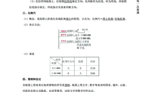 地理专项考点55：地图与等高线_2026考公资料_（28）上岸村合集（司马、章晓铭、王永恒、天晓、忠政、丁旭等）_2025合集_92024上岸村广东省考科学推理套卷班_课件