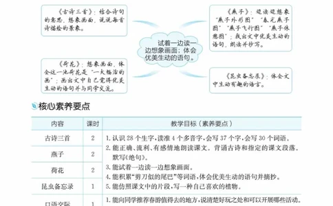 创新教案&middot;部编3年级下册_三年级上下册资料_小学三年级学习资料-25年更新版_3-02、小学三年级语文下册_3-2-3、课件、讲义、教案