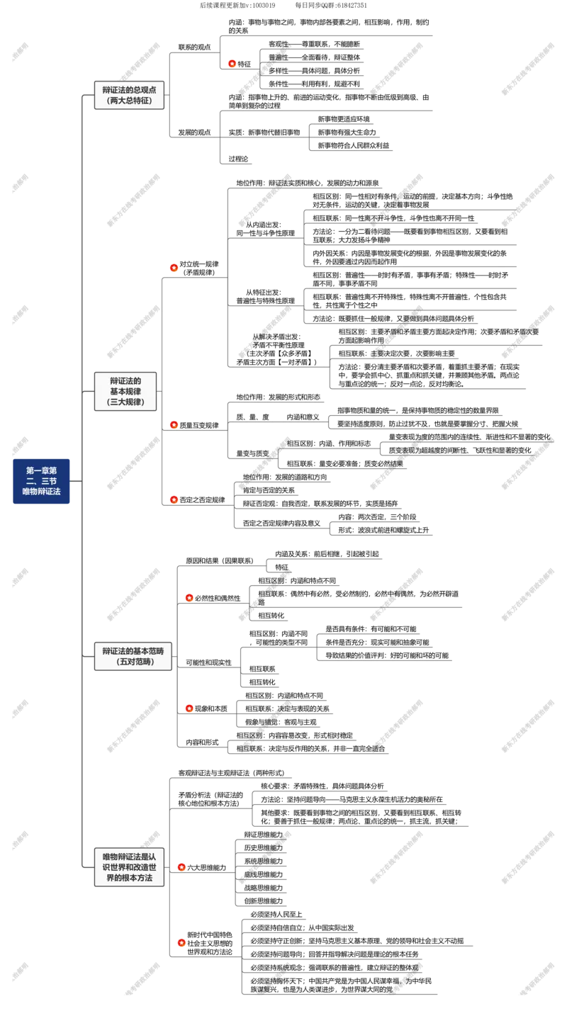 03.思维导图_郝明马_第一章第二、三节_2026考公资料_（49）政治理论合集_政治理论合集_2025考研政治_10.新东方_03.基础精讲_02.马原_00.思维导图