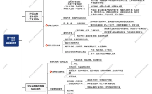 03.思维导图_郝明马_第一章第二、三节_2026考公资料_（49）政治理论合集_政治理论合集_2025考研政治_10.新东方_03.基础精讲_02.马原_00.思维导图