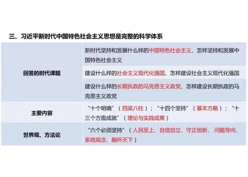 02.新思想02课堂笔记_2026考公资料_（49）政治理论合集_政治理论合集_2025考研政治_04.米鹏_03.精讲_04.习思想必学考点精讲（米鹏）_00.课堂笔记