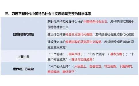 02.新思想02课堂笔记_2026考公资料_（49）政治理论合集_政治理论合集_2025考研政治_04.米鹏_03.精讲_04.习思想必学考点精讲（米鹏）_00.课堂笔记