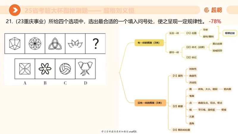 套题训练420250117041836_2026考公资料_（05）超格_行测申论2025超格合集(行测&申论&政治理论)_行测申论2025省考超格超大杯刷题课（五合一）_课件_图推