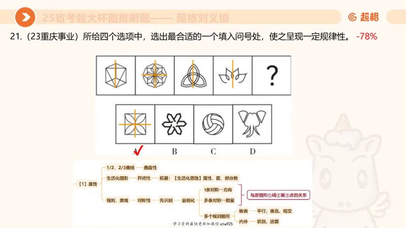 套题训练420250117041836_2026考公资料_（05）超格_行测申论2025超格合集(行测&申论&政治理论)_行测申论2025省考超格超大杯刷题课（五合一）_课件_图推