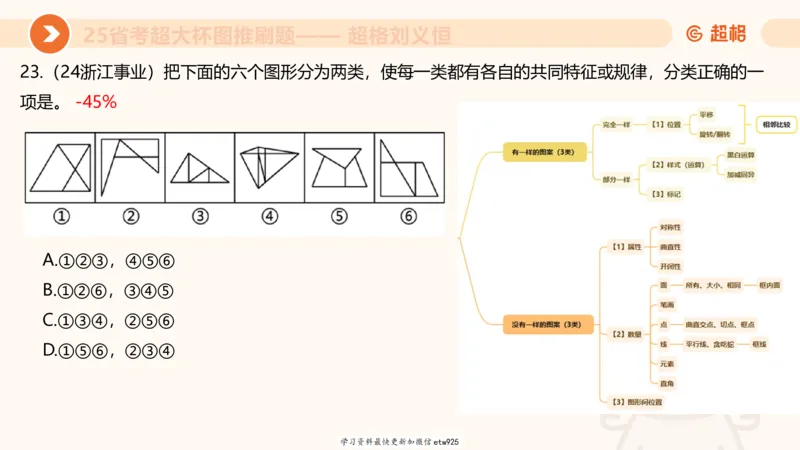 套题训练420250117041836_2026考公资料_（05）超格_行测申论2025超格合集(行测&申论&政治理论)_行测申论2025省考超格超大杯刷题课（五合一）_课件_图推