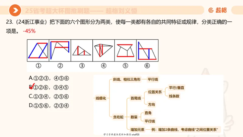 套题训练420250117041836_2026考公资料_（05）超格_行测申论2025超格合集(行测&申论&政治理论)_行测申论2025省考超格超大杯刷题课（五合一）_课件_图推