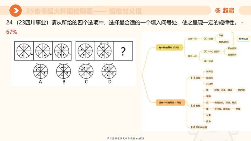 套题训练420250117041836_2026考公资料_（05）超格_行测申论2025超格合集(行测&申论&政治理论)_行测申论2025省考超格超大杯刷题课（五合一）_课件_图推
