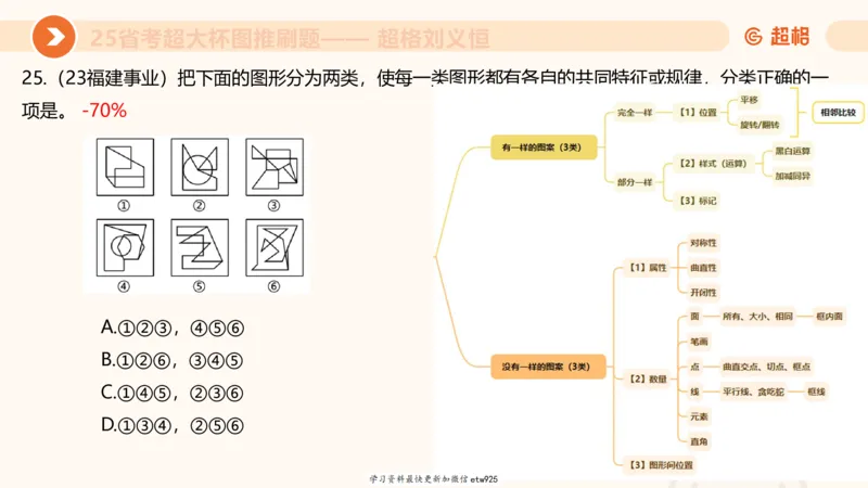套题训练420250117041836_2026考公资料_（05）超格_行测申论2025超格合集(行测&申论&政治理论)_行测申论2025省考超格超大杯刷题课（五合一）_课件_图推