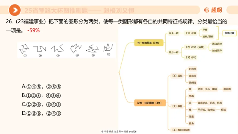 套题训练420250117041836_2026考公资料_（05）超格_行测申论2025超格合集(行测&申论&政治理论)_行测申论2025省考超格超大杯刷题课（五合一）_课件_图推