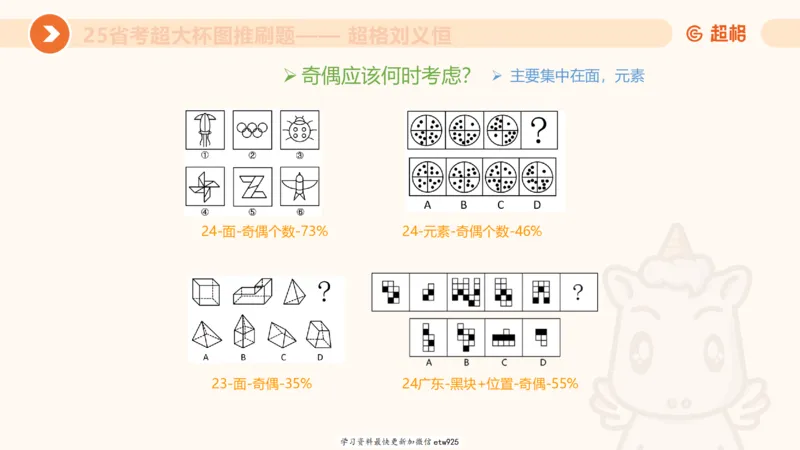 套题训练420250117041836_2026考公资料_（05）超格_行测申论2025超格合集(行测&申论&政治理论)_行测申论2025省考超格超大杯刷题课（五合一）_课件_图推
