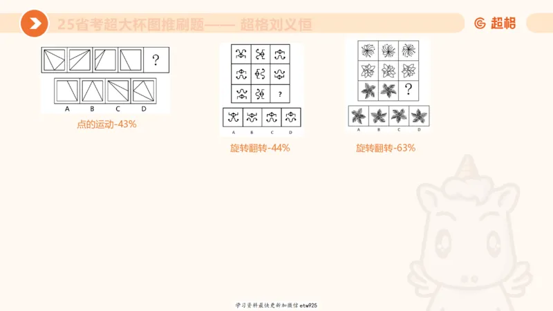套题训练420250117041836_2026考公资料_（05）超格_行测申论2025超格合集(行测&申论&政治理论)_行测申论2025省考超格超大杯刷题课（五合一）_课件_图推