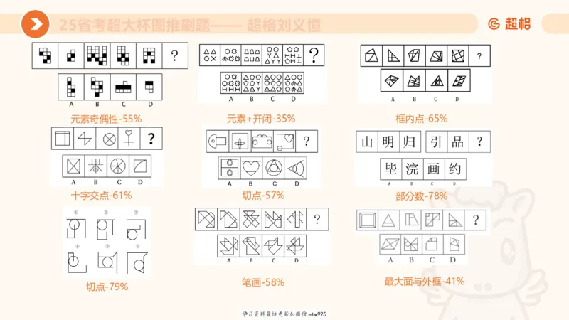 套题训练420250117041836_2026考公资料_（05）超格_行测申论2025超格合集(行测&申论&政治理论)_行测申论2025省考超格超大杯刷题课（五合一）_课件_图推