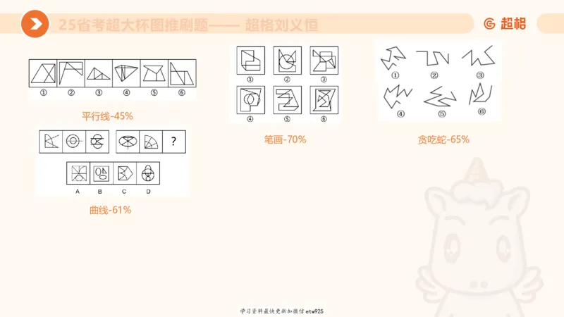 套题训练420250117041836_2026考公资料_（05）超格_行测申论2025超格合集(行测&申论&政治理论)_行测申论2025省考超格超大杯刷题课（五合一）_课件_图推