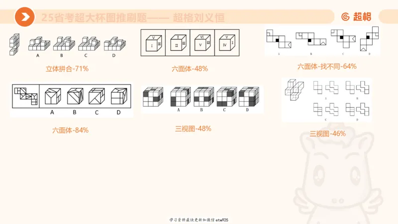 套题训练420250117041836_2026考公资料_（05）超格_行测申论2025超格合集(行测&申论&政治理论)_行测申论2025省考超格超大杯刷题课（五合一）_课件_图推