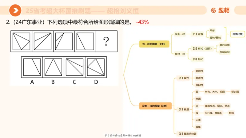 套题训练420250117041836_2026考公资料_（05）超格_行测申论2025超格合集(行测&申论&政治理论)_行测申论2025省考超格超大杯刷题课（五合一）_课件_图推