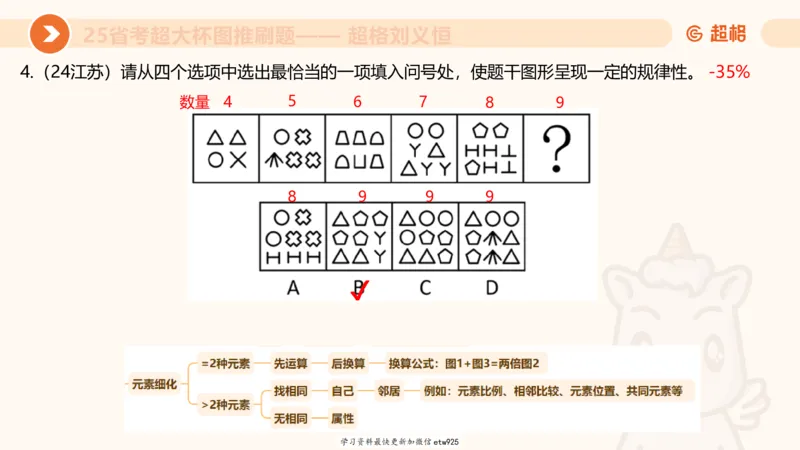套题训练420250117041836_2026考公资料_（05）超格_行测申论2025超格合集(行测&申论&政治理论)_行测申论2025省考超格超大杯刷题课（五合一）_课件_图推