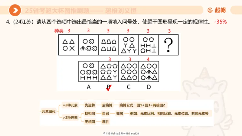 套题训练420250117041836_2026考公资料_（05）超格_行测申论2025超格合集(行测&申论&政治理论)_行测申论2025省考超格超大杯刷题课（五合一）_课件_图推