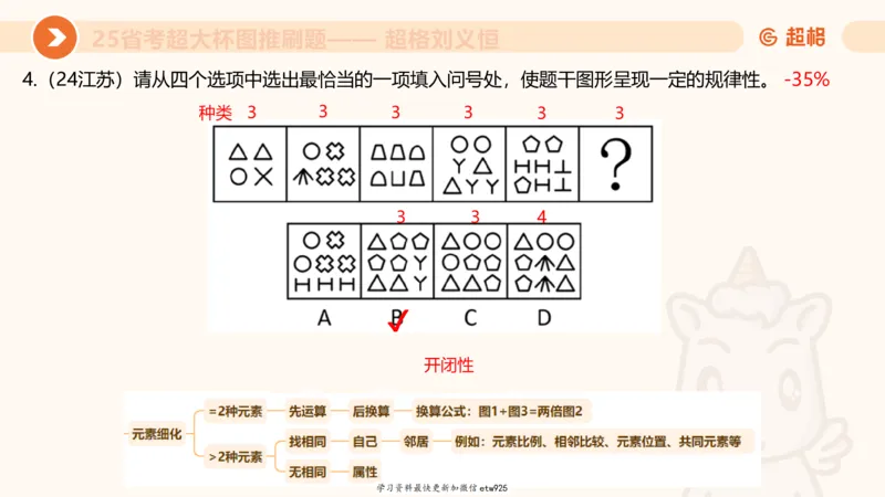 套题训练420250117041836_2026考公资料_（05）超格_行测申论2025超格合集(行测&申论&政治理论)_行测申论2025省考超格超大杯刷题课（五合一）_课件_图推
