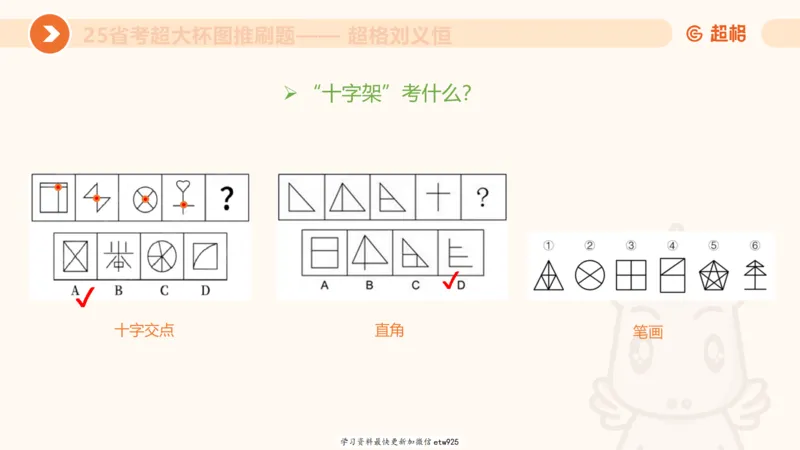 套题训练420250117041836_2026考公资料_（05）超格_行测申论2025超格合集(行测&申论&政治理论)_行测申论2025省考超格超大杯刷题课（五合一）_课件_图推
