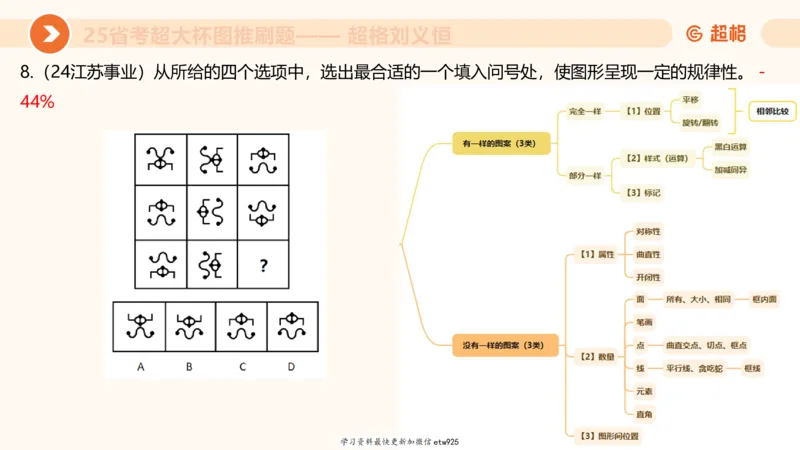 套题训练420250117041836_2026考公资料_（05）超格_行测申论2025超格合集(行测&申论&政治理论)_行测申论2025省考超格超大杯刷题课（五合一）_课件_图推