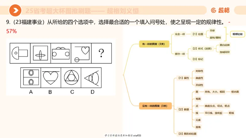 套题训练420250117041836_2026考公资料_（05）超格_行测申论2025超格合集(行测&申论&政治理论)_行测申论2025省考超格超大杯刷题课（五合一）_课件_图推