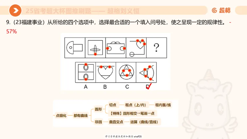 套题训练420250117041836_2026考公资料_（05）超格_行测申论2025超格合集(行测&申论&政治理论)_行测申论2025省考超格超大杯刷题课（五合一）_课件_图推
