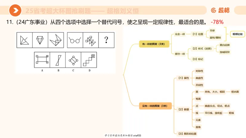 套题训练420250117041836_2026考公资料_（05）超格_行测申论2025超格合集(行测&申论&政治理论)_行测申论2025省考超格超大杯刷题课（五合一）_课件_图推