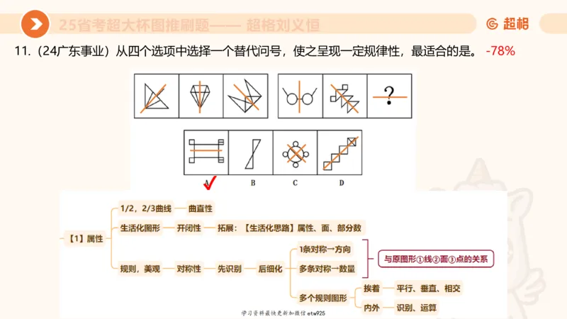 套题训练420250117041836_2026考公资料_（05）超格_行测申论2025超格合集(行测&申论&政治理论)_行测申论2025省考超格超大杯刷题课（五合一）_课件_图推