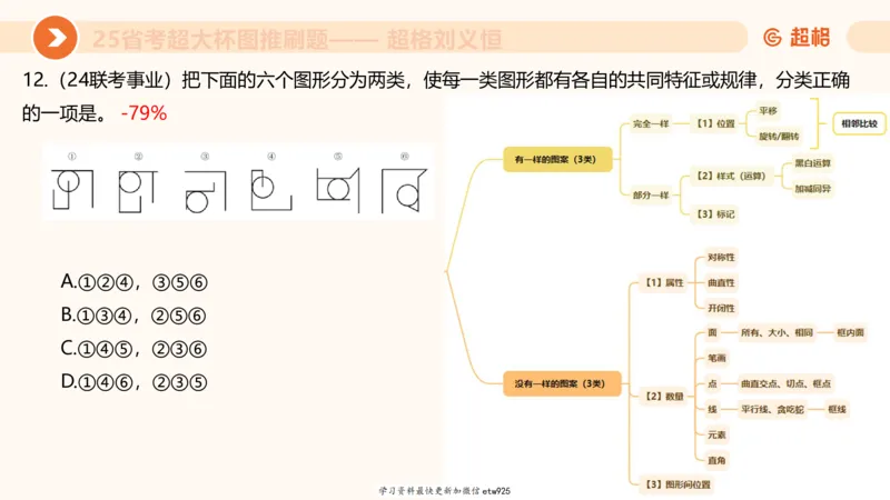 套题训练420250117041836_2026考公资料_（05）超格_行测申论2025超格合集(行测&申论&政治理论)_行测申论2025省考超格超大杯刷题课（五合一）_课件_图推