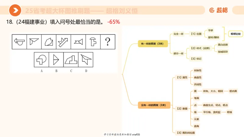 套题训练420250117041836_2026考公资料_（05）超格_行测申论2025超格合集(行测&申论&政治理论)_行测申论2025省考超格超大杯刷题课（五合一）_课件_图推