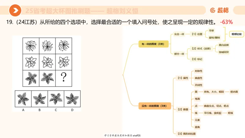 套题训练420250117041836_2026考公资料_（05）超格_行测申论2025超格合集(行测&申论&政治理论)_行测申论2025省考超格超大杯刷题课（五合一）_课件_图推