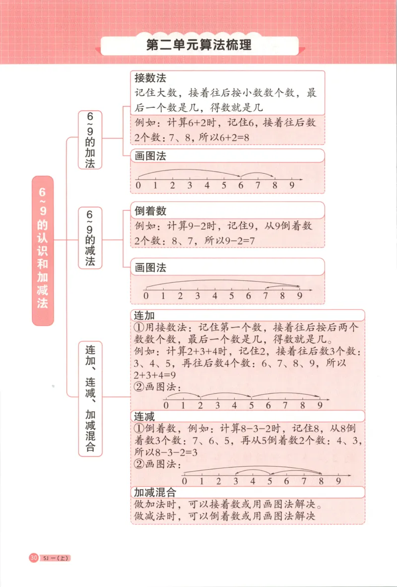 主书_25秋小学语数英习题试卷_数学_苏教版_阳光同学计算小达人苏教25年上册1-6_阳光同学计算小达人SJ1上