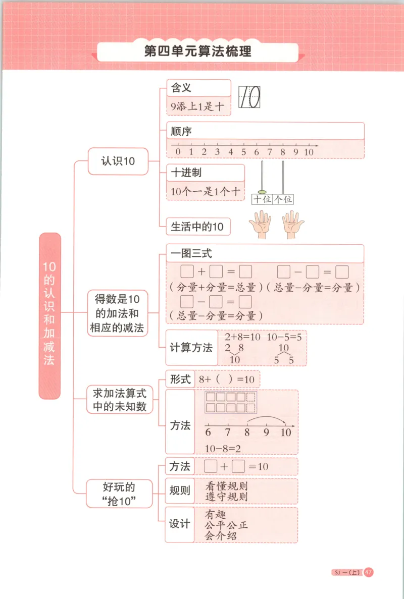 主书_25秋小学语数英习题试卷_数学_苏教版_阳光同学计算小达人苏教25年上册1-6_阳光同学计算小达人SJ1上