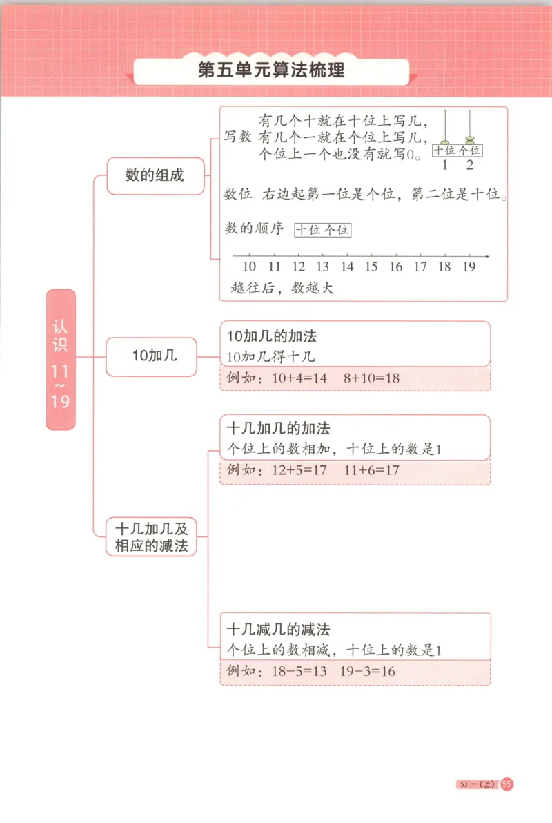 主书_25秋小学语数英习题试卷_数学_苏教版_阳光同学计算小达人苏教25年上册1-6_阳光同学计算小达人SJ1上