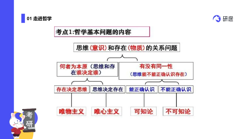 01.曲艺25政治基础课程热词-马原1_2026考公资料_（49）政治理论合集_政治理论合集_2025考研政治_01.徐涛曲艺_02.基础阶段_02.热词讲解_讲义汇总_00.课件