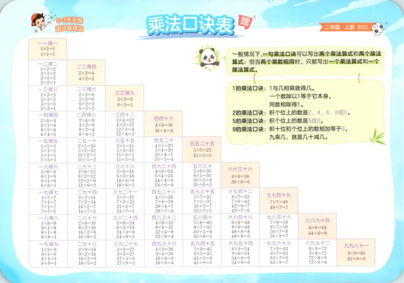 二年级数学上册北师版25秋《53天天练》乘法口诀表_25秋小学语数英习题试卷_数学_北师大版_1-6年级数学上册北师版25秋《53天天练》_二年级数学上册北师版25秋《53天天练》