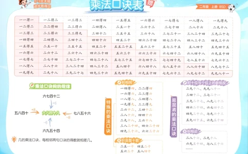 二年级数学上册北师版25秋《53天天练》乘法口诀表_25秋小学语数英习题试卷_数学_北师大版_1-6年级数学上册北师版25秋《53天天练》_二年级数学上册北师版25秋《53天天练》