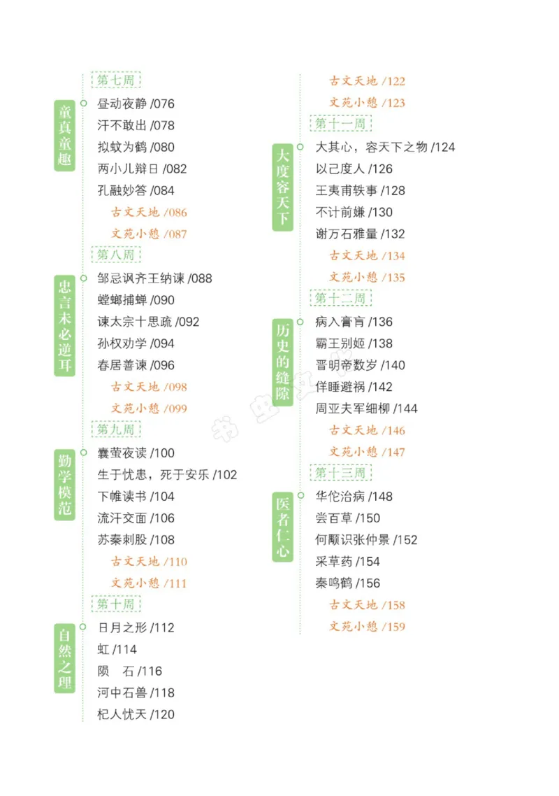 一天一篇小古文-卷二-夏长_一年级上下册资料_小学一年级学习资料-25年更新版_1-00、幼小衔接_幼小衔接国学启蒙篇
