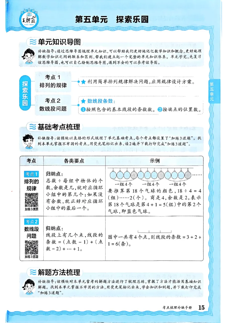 三年级数学上册冀教版25秋《王朝霞考点梳理时习卷》补缺手册_25秋小学语数英习题试卷_数学_冀教版_1-6年级数学上册冀教版25秋《王朝霞考点梳理时习卷》