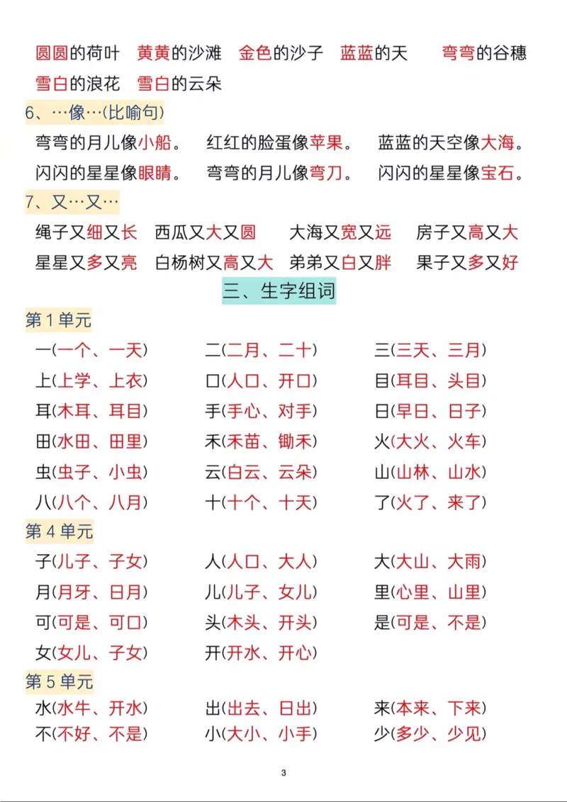 一上重点内容梳理打印_一年级上下册资料_一年级上册小红书同款资料_一年级(1)