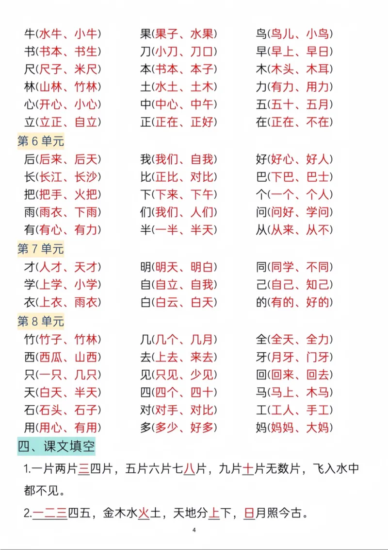 一上重点内容梳理打印_一年级上下册资料_一年级上册小红书同款资料_一年级(1)