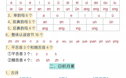 一上重点内容梳理打印_一年级上下册资料_一年级上册小红书同款资料_一年级(1)