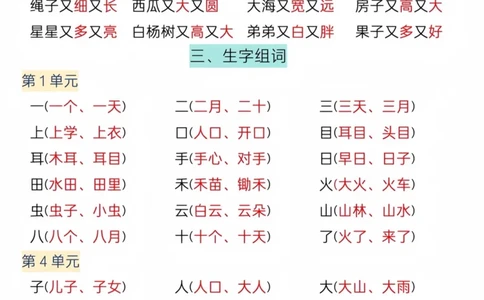 一上重点内容梳理打印_一年级上下册资料_一年级上册小红书同款资料_一年级(1)