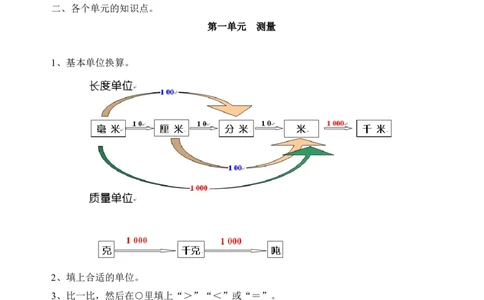 人教版三年级上册数学期末复习提纲及部分易错题_三年级上下册资料_三年级上语数英上下册学习资料_3-8-3、小学三年级数学上册_人教版_5、期末测试卷