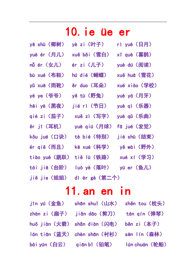 小学一年级上册-需要掌握的拼音+词语知识点汇总_一年级上下册资料_小学一年级学习资料-25年更新版_1-01、小学一年级语文上册_01、知识汇总
