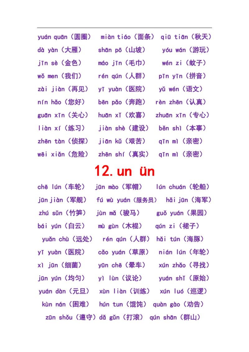 小学一年级上册-需要掌握的拼音+词语知识点汇总_一年级上下册资料_小学一年级学习资料-25年更新版_1-01、小学一年级语文上册_01、知识汇总