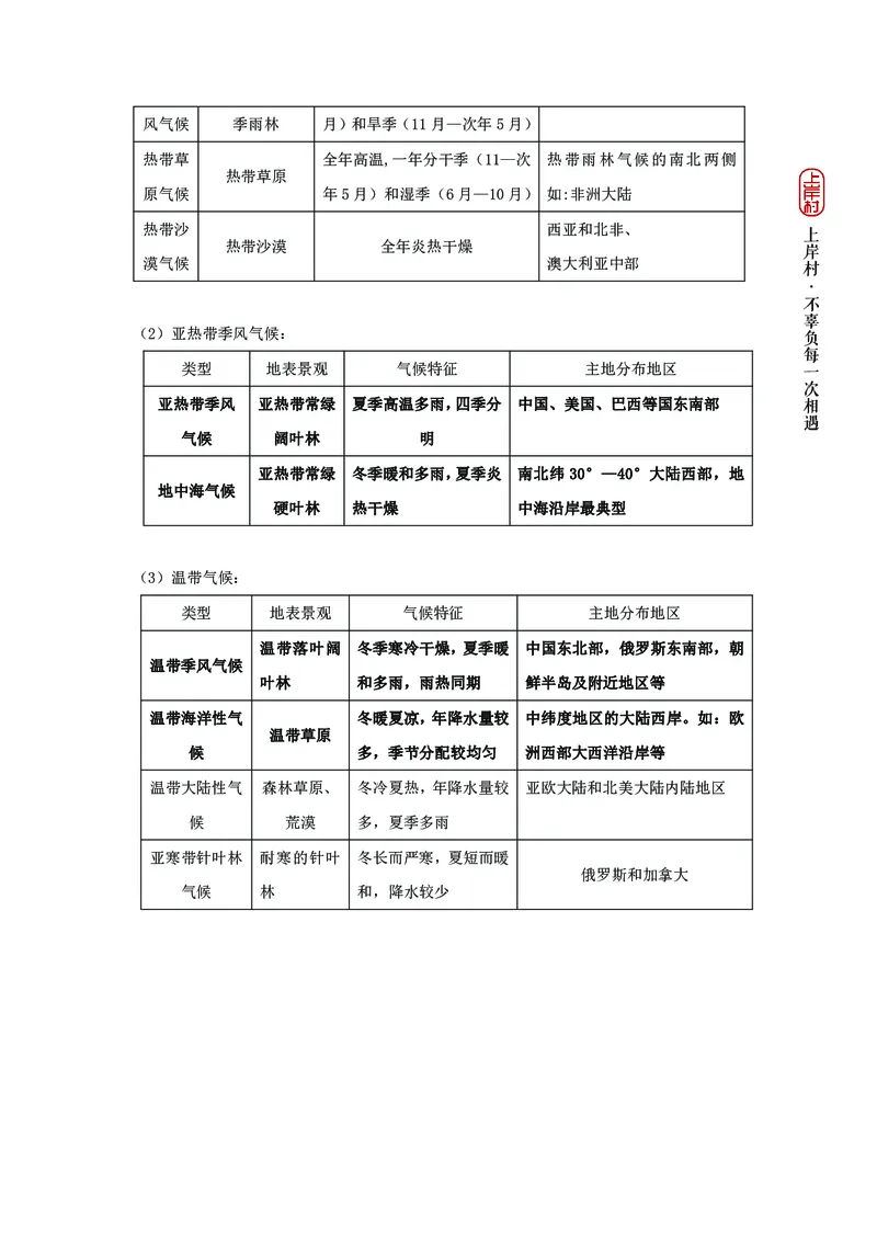 地理专项考点58：大气运动_2026考公资料_（28）上岸村合集（司马、章晓铭、王永恒、天晓、忠政、丁旭等）_2025合集_92024上岸村广东省考科学推理套卷班_课件