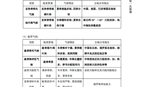 地理专项考点58：大气运动_2026考公资料_（28）上岸村合集（司马、章晓铭、王永恒、天晓、忠政、丁旭等）_2025合集_92024上岸村广东省考科学推理套卷班_课件