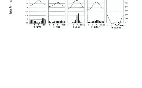 地理专项考点58：大气运动_2026考公资料_（28）上岸村合集（司马、章晓铭、王永恒、天晓、忠政、丁旭等）_2025合集_92024上岸村广东省考科学推理套卷班_课件